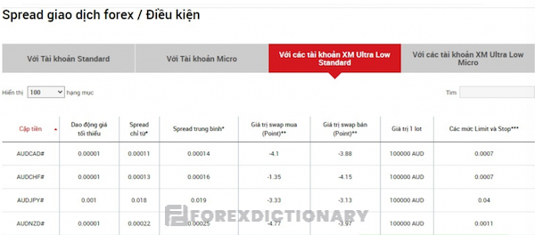 Bảng giá chi tiết về 3 mức phí tại sàn ngoại hối XM