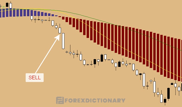 Giao dịch chứng khoán như thế nào khi thị trường Bearish?