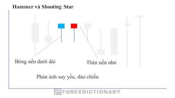 Mô hình giá với hai cây nến có thân nến dài liên tiếp nhau