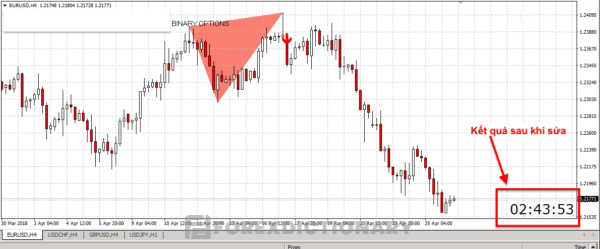 Minh họa kết quả sau khi hoàn thành chỉnh sửa thông số Indicator trên MetaTrader 4