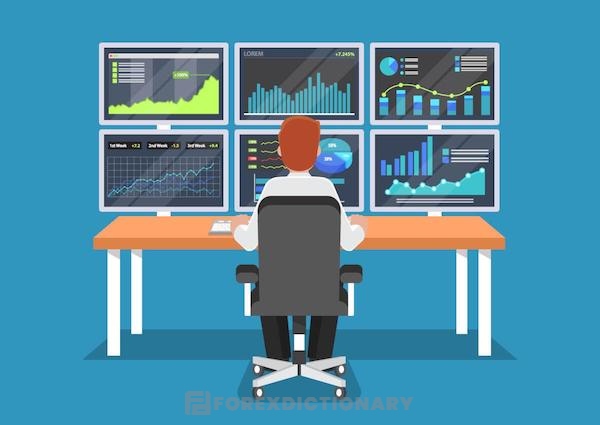 Trader chỉ cần dành một khoản tiền nhất định cho việc đầu tư