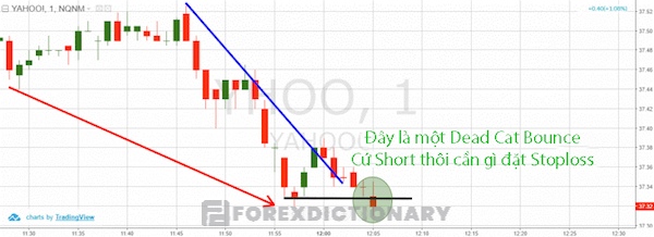 Điểm vào lệnh thích hợp mang đến cho anh em Trader nguồn lợi nhuận lớn