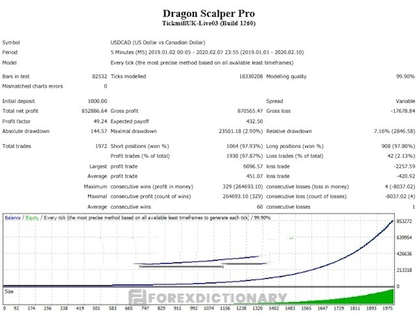 Robot EA Robot - Dragon Scalper Pro