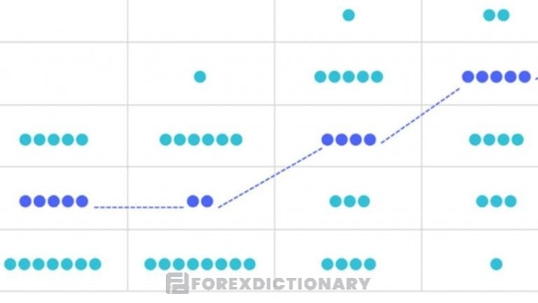 Các thông tin chi tiết về Biểu đồ Dot plot