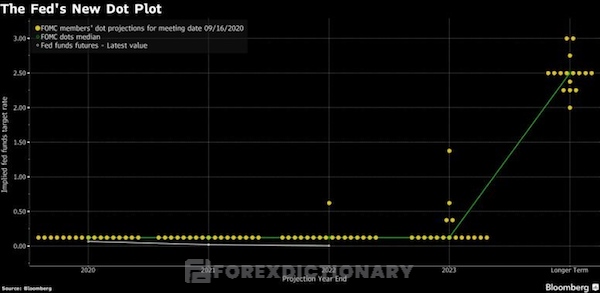 Cách đọc hiểu đồ Dot Plot nhanh chóng và hiệu quả