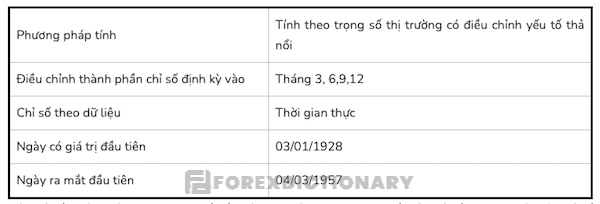 Một số dữ liệu nhanh về chỉ số S&P 500 trên thị trường