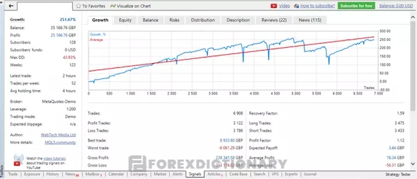 Tab Signal được thể hiện trong phần Profile nhà cung cấp tín hiệu Forex