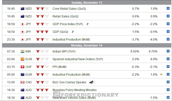 Ý nghĩa của lịch kinh tế trong giao dịch ngoại hối Forex