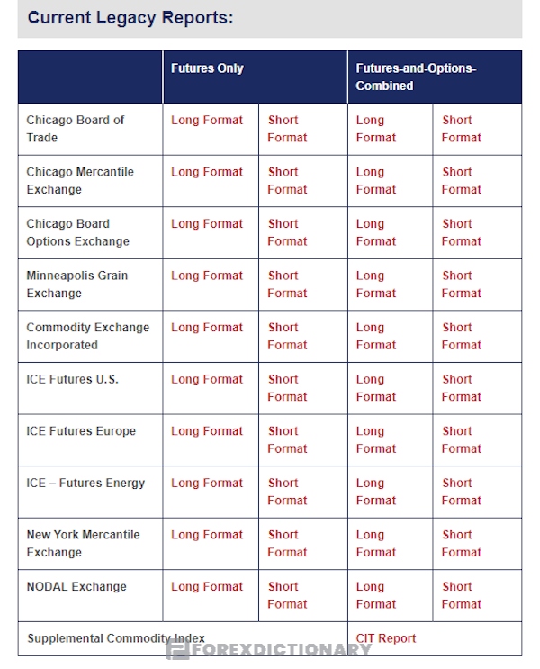 Hướng dẫn mở báo cáo COT dành cho thị trường CME
