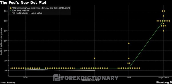 Minh họa chi tiết về biểu đồ Dot Plot