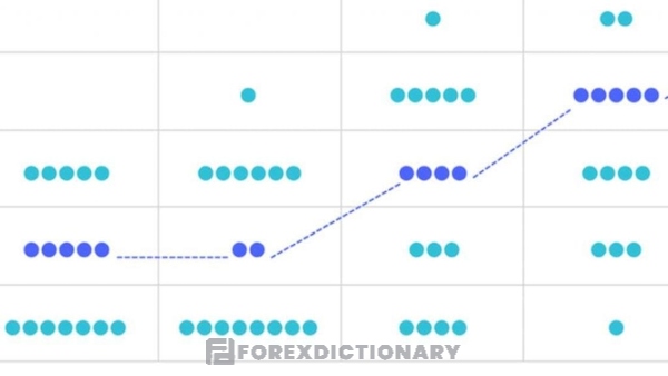 Tìm hiểu cụ thể nhất về các thông tin liên quan đến biểu đồ Dot Plot