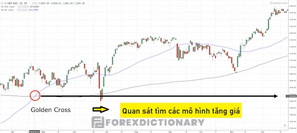 Traders xác định những mô hình tăng giá xuất hiện khi Trading