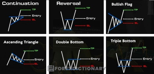 Giới thiệu một vài mô hình nên được Traders sử dụng kết hợp khi giao dịch với Golden Cross