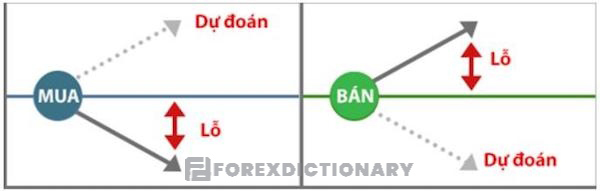 Rủi ro tỷ giá xuất hiện khi biến động tiền tệ xảy ra