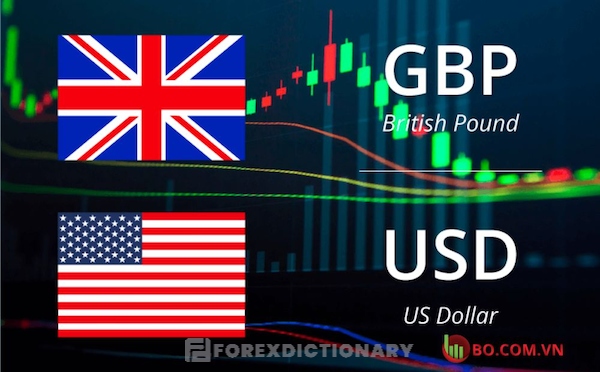 Cặp tiền GBP/USD