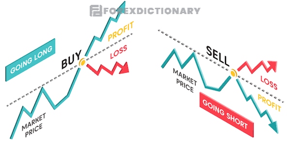 Giới thiệu về trade vàng với đặc điểm chi tiết