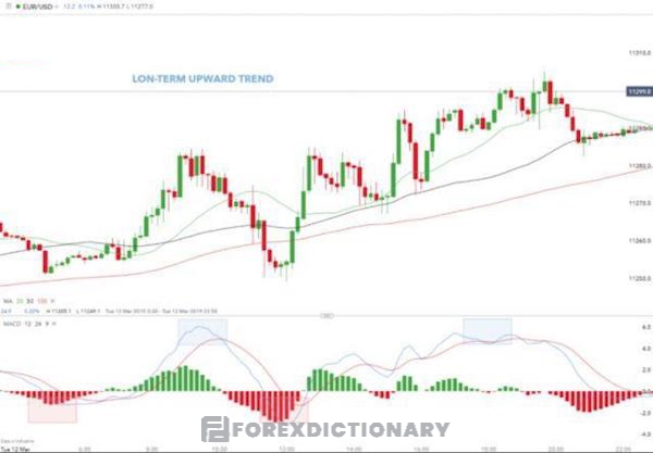 Ứng dụng thực tế của chiến lược giao dịch scalping với cặp tỷ giá EUR/USD