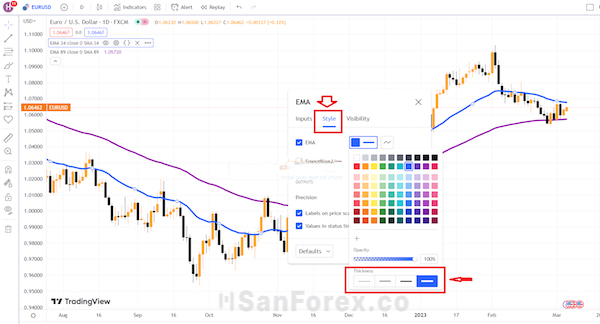 Minh hoạ thay đổi màu sắc theo ý muốn của trader