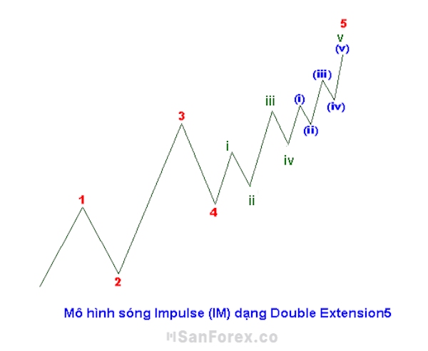 Mẫu hình sóng dưới dạng Double Extension 5