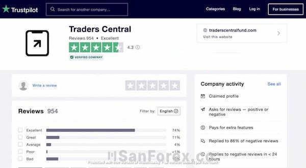 Traders Central Fund được ưu ái vì an toàn với những quy tắc đầu tư nghiêm ngặt