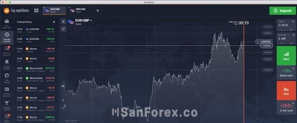 IQ Option là một trong những cái tên tiêu biểu khi nhắc đến sàn BO uy tín