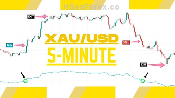 Làm sao để trade vàng, XAUUSD dễ kiếm lời nhất?