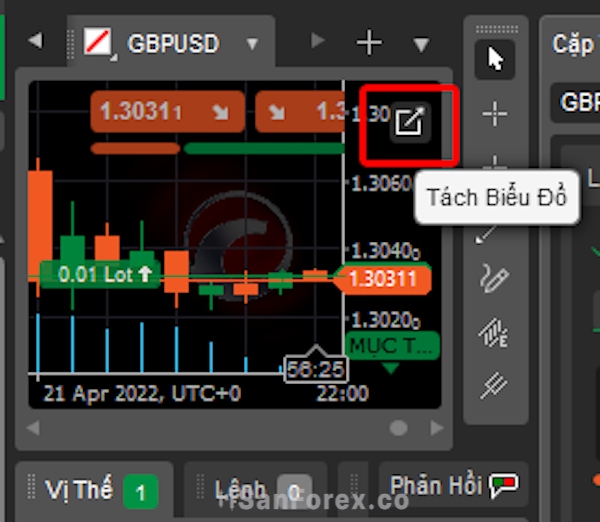 Mở biểu đồ của cặp tiền tệ cần giao dịch