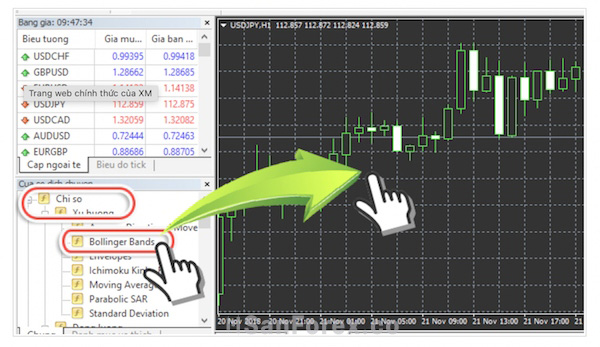 Thêm Bollinger Bands vào MT4/MT5 đơn giản