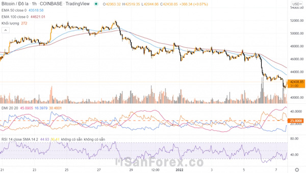 Chiến lược kết hợp chỉ báo ADX và RSI đi cùng bộ đô EMA 50 - EMA 100