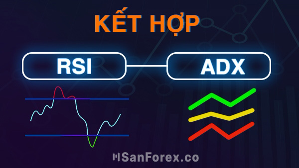 Chiến lược giao dịch hoàn hảo khi kết hợp ADX và RSI