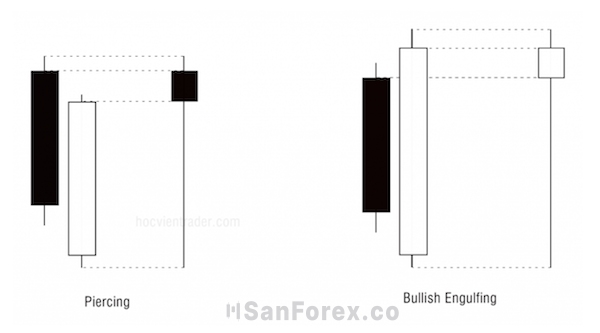 Mô hình nến xuyên thấu ở bên trái và mô hình Bullish Engulfing ở bên phải