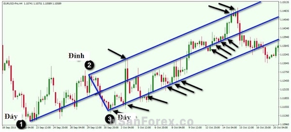 Giá xác nhận tại các điểm của Pitchfork