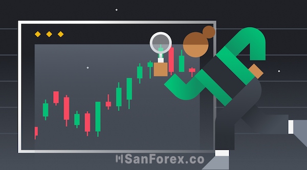 Cách thức chọn chỉ báo kỹ thuật chuẩn và tốt nhất trên TradingView