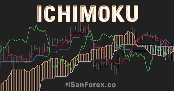 Phương pháp Ichimoku có nguồn gốc từ Nhật Bản từ những năm 1930