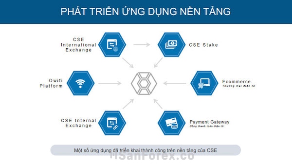 CSE là một hệ thống cung cấp đa lĩnh vực cho người dùng