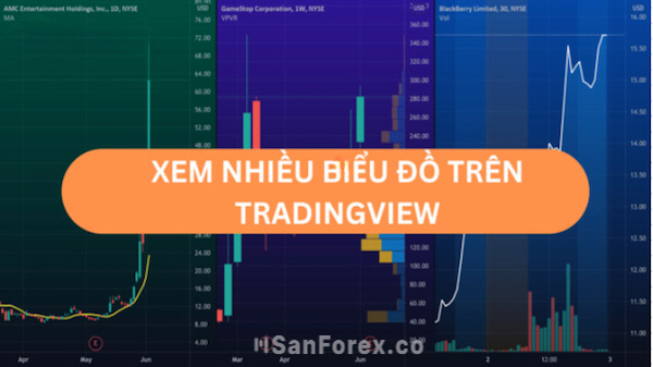 Tính năng xem nhiều biểu đồ trên TradingView hữu ích