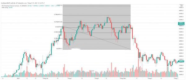 Fibonacci là công cụ thông dụng giúp phân tích thị trường