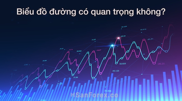 Biểu đồ đường có quan trọng đối với thị trường Forex hay không?