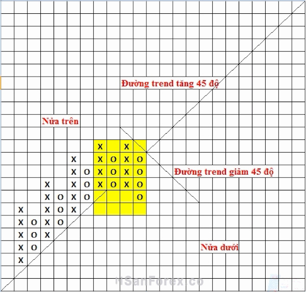 Đường trendline khách quan