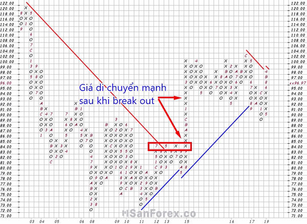 Hãy cân nhắc và phân tích thị trường một cách cẩn thận trước khi đưa ra quyết định giao dịch