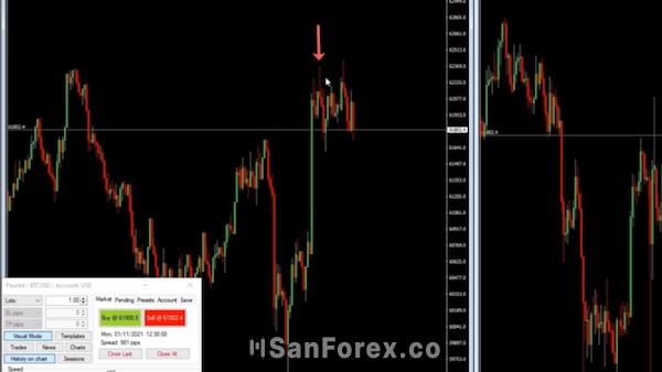 TradingView cung cấp tín hiệu nhanh chóng nhất