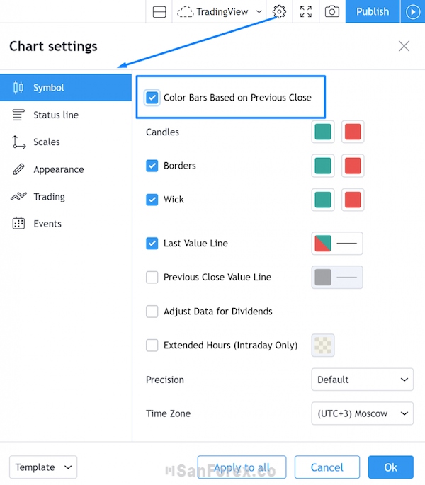 Tắt tùy chọn Color Bars Based on Previous Close
