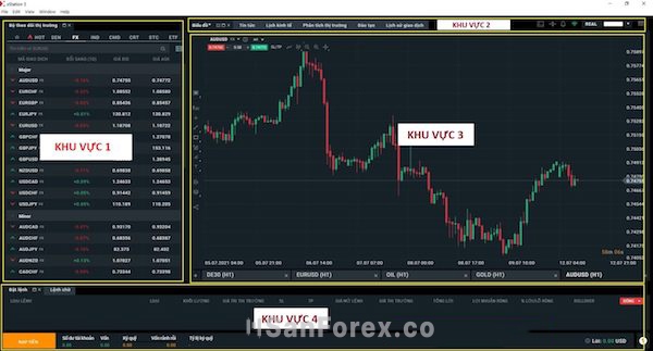 Các khu vực được chia trên giao diện của nền tảng xStation