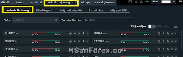 Tính năng xu hướng thị trường giúp trader nhận định được xu hướng của sản phẩm