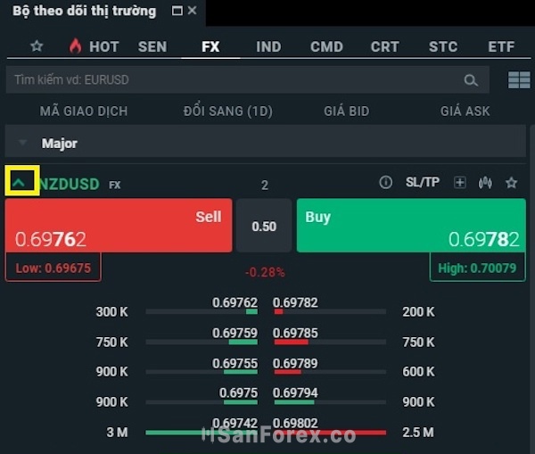 Tính năng Market Depth - Độ sâu thị trường