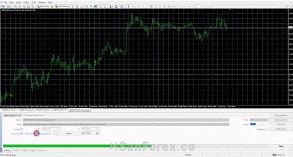 Trader có thể kiểm thử chiến lược giao dịch của mình để đảm bảo thành công