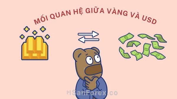 Nếu nhìn vào mối quan hệ giữa vàng và USD, ta có thể thấy rằng chúng có mối liên hệ nghịch đảo