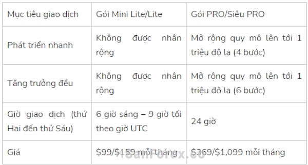 Thông tin về hai loại chương trình của tài khoản chương trình tài trợ tức thì