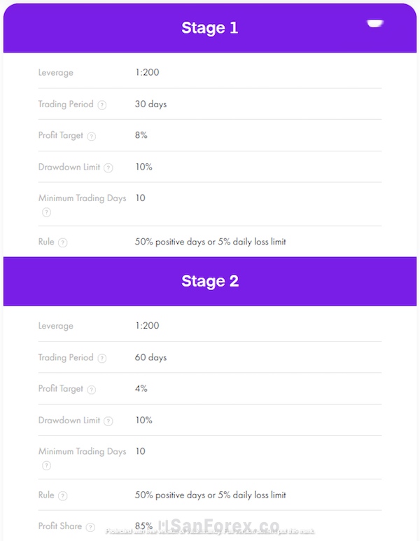 Tài khoản One Time Fee Challenge tại quỹ Giai đoạn Challenge 2