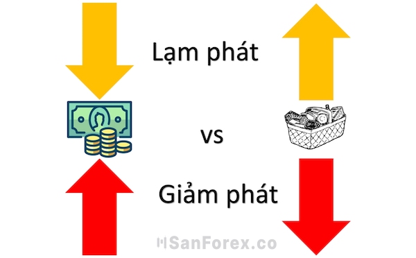 Siêu lạm phát và giảm phát có khác biệt như thế nào?